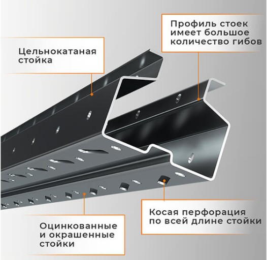 Стеллаж паллетный СПЛ 2000х1800х1100 1 ярус (1300/9700) купить в Омске